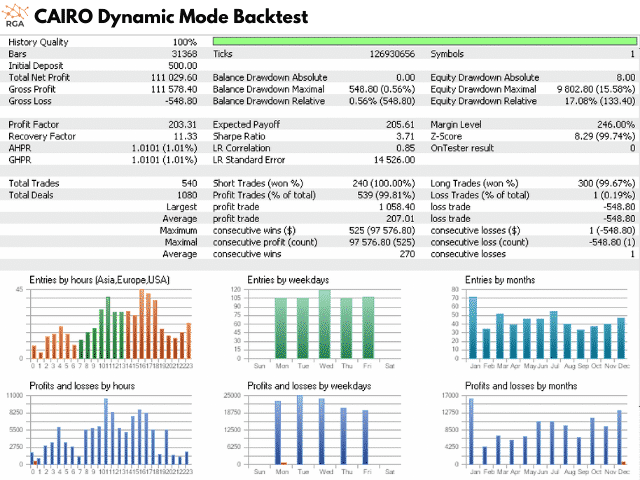 Cairo dynamic mode backtest