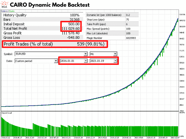 Cairo dynamic mode backtest