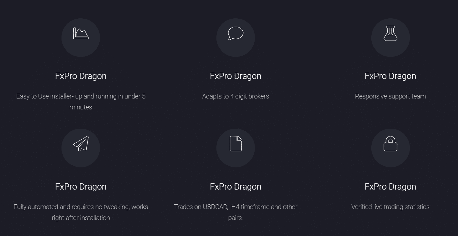 FXPro Dragon details