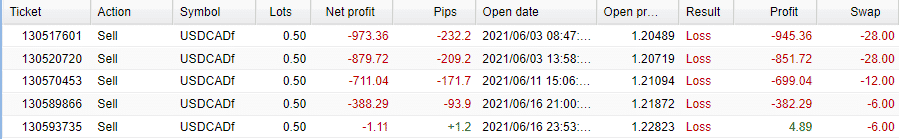 The screenshot shows that FXPr Dragon kept several orders in drawdowns for more than a month