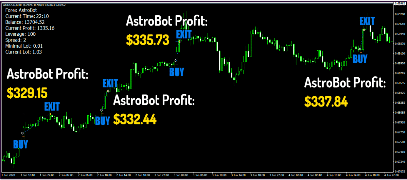 Trading Statistics