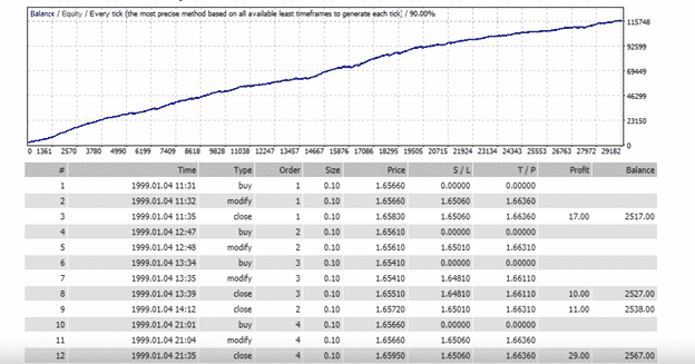 Forex Diamond backtest report