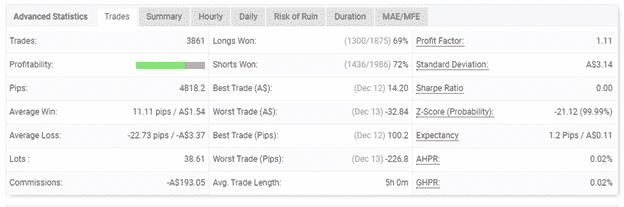 Forex Diamond overall result