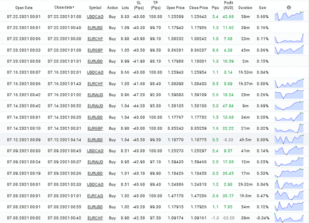 Trading history