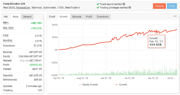 Trading Results Chart