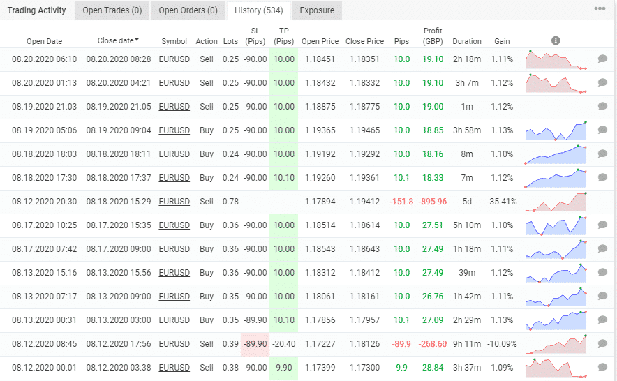 Trading history