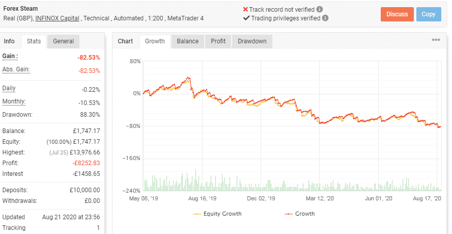 Trading Results Chart