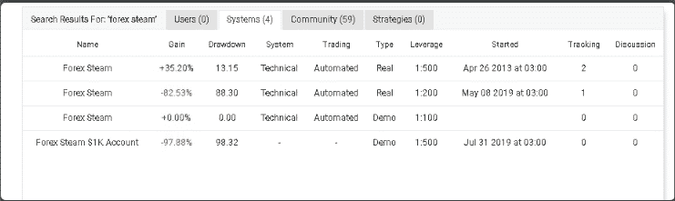 Trading accounts