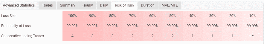 Risk of ruin