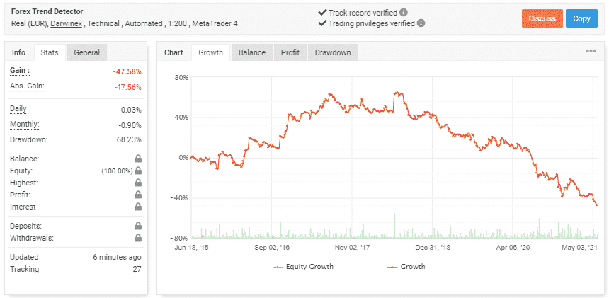 Trading Results Chart