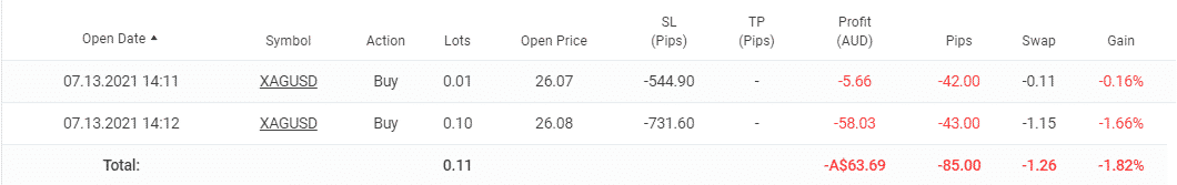 Mid-range drawdowns