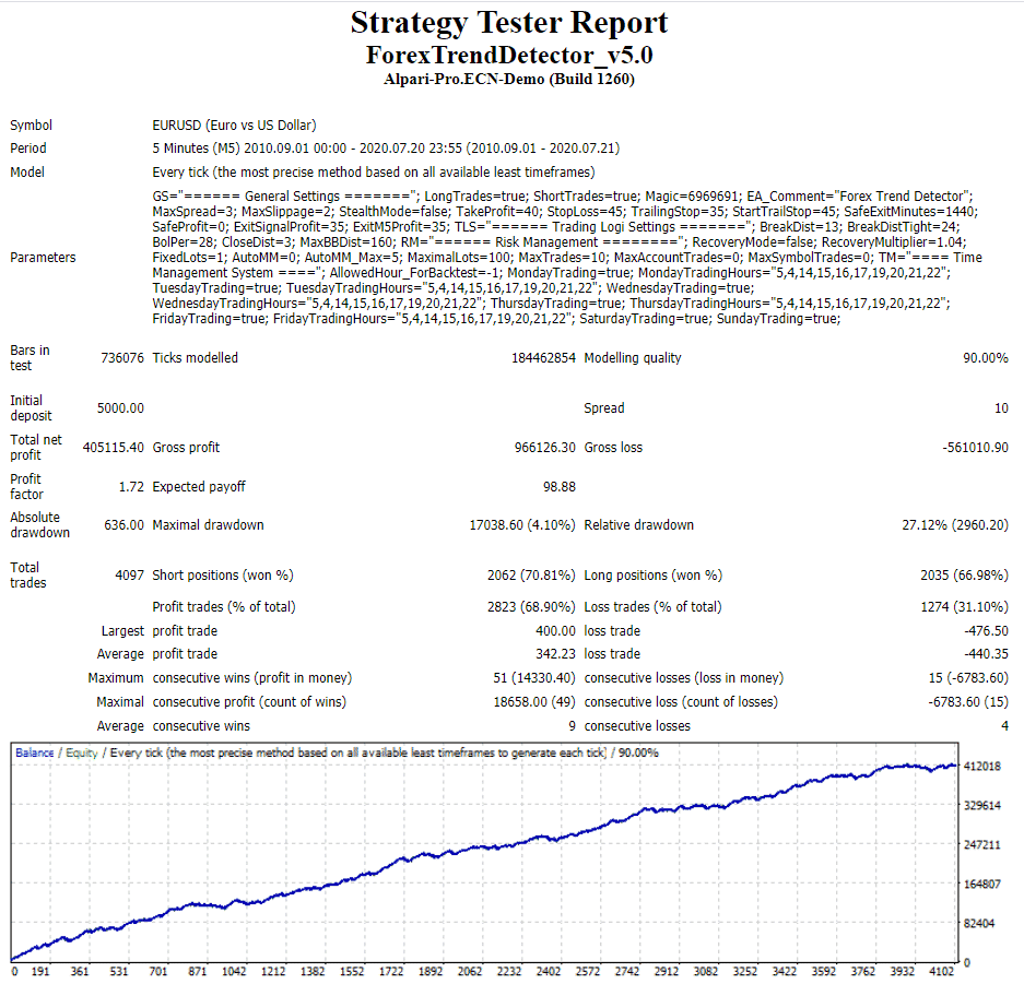 Strategy tester report