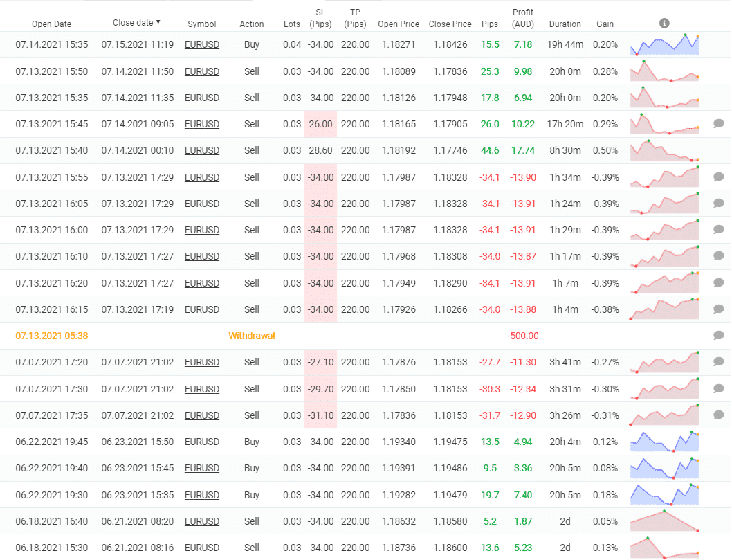 Trading history