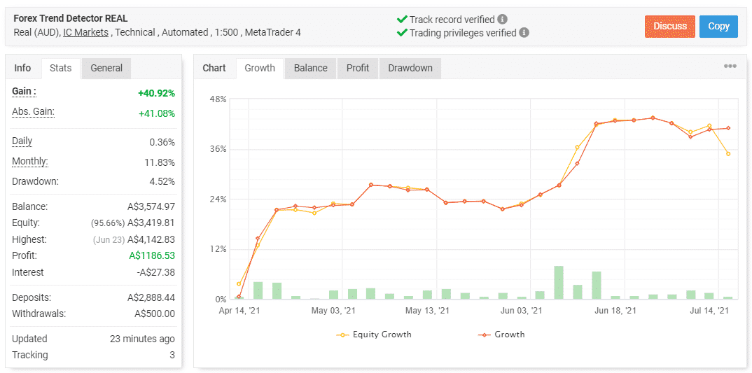 Trading Results Chart