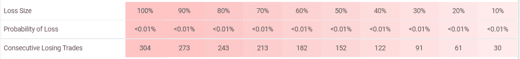 Forex Trend Detector loses