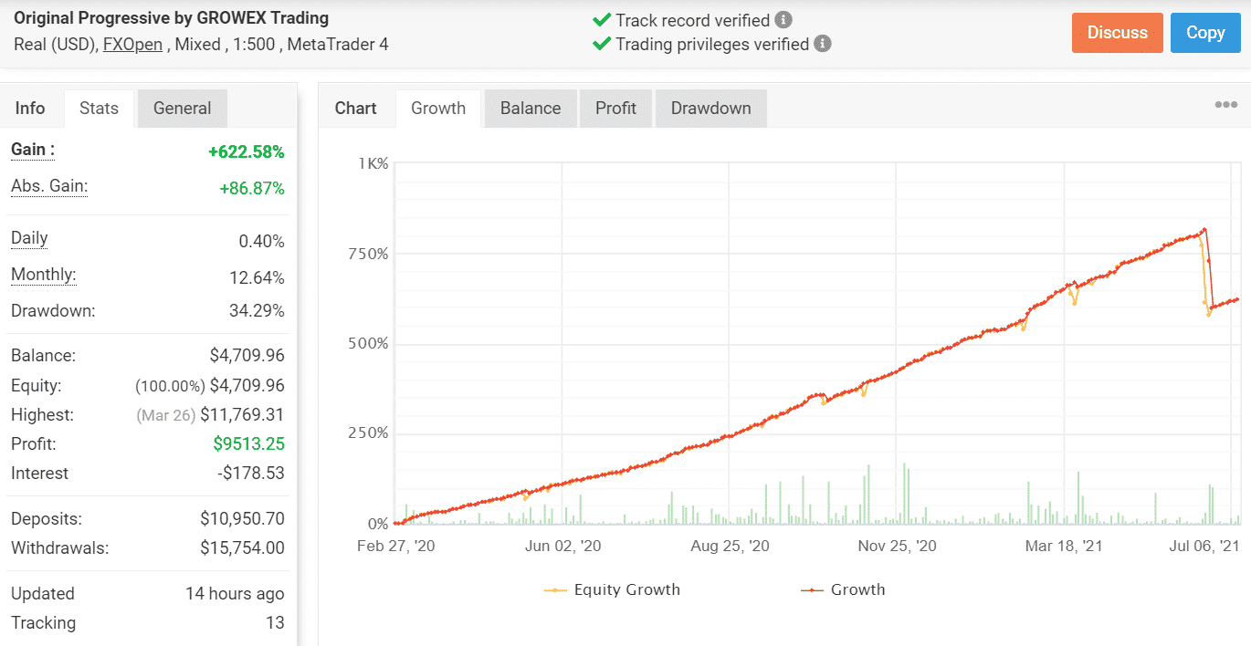 Trading Results chart