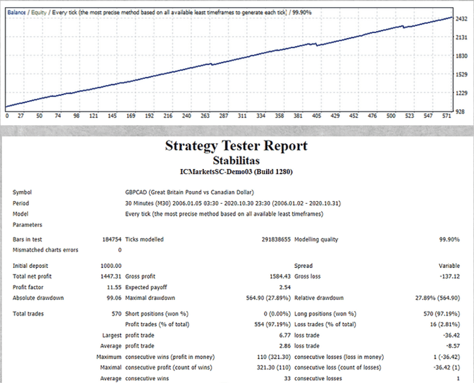 Strategy tester report