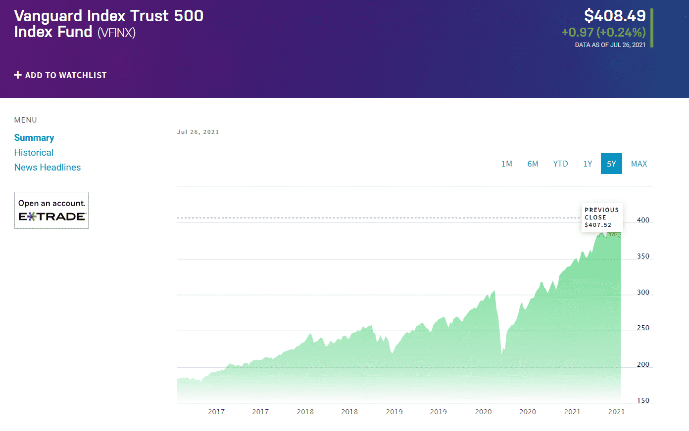 Vanguard 500 Index Trust 500 Index Fund (VFINX)