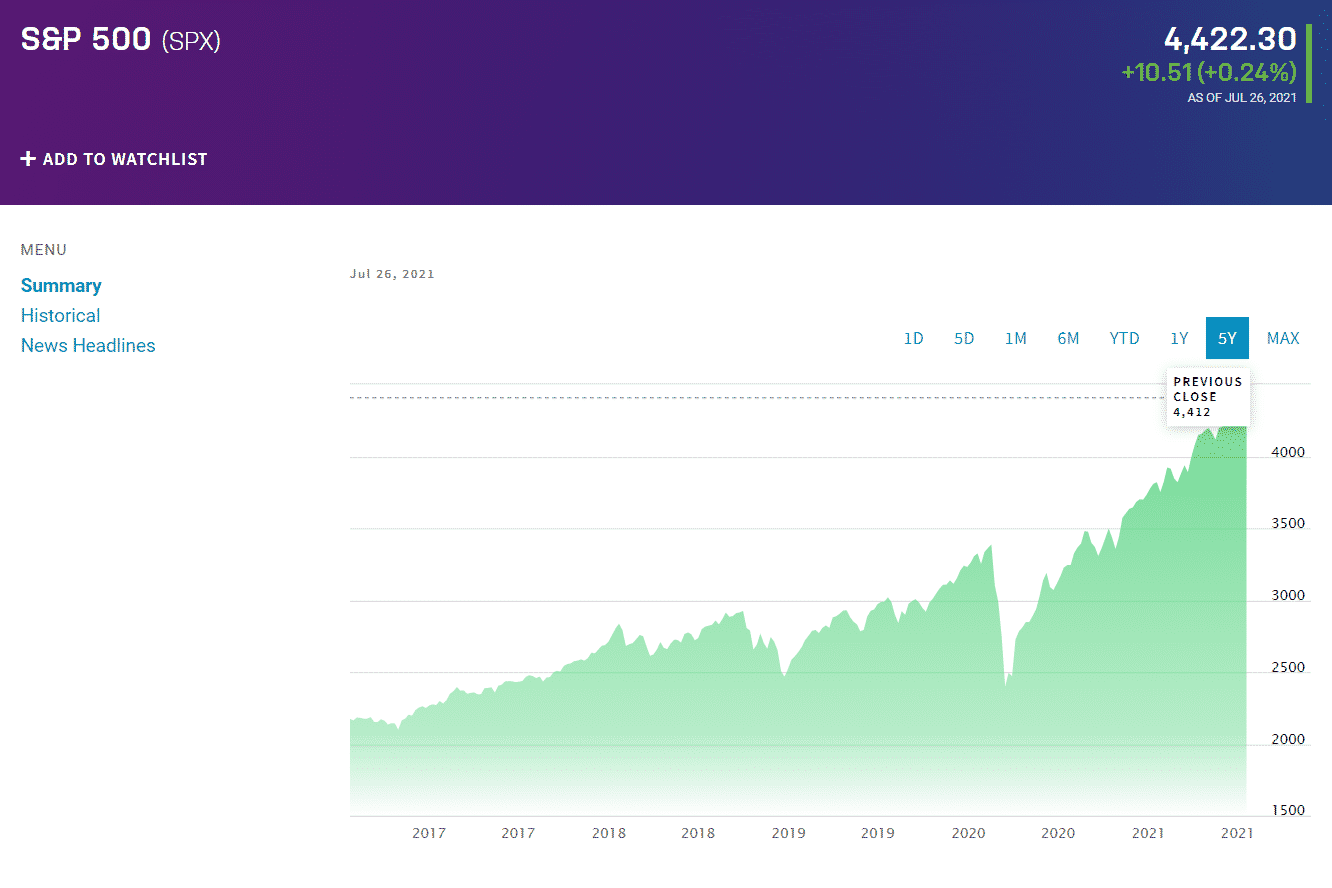 S&P 500