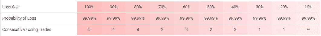 Ohlsen Trading accuracy rate