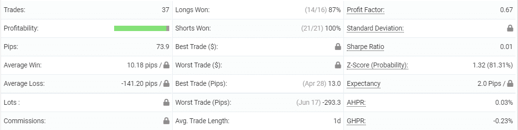 Ohlsen Trading trading results