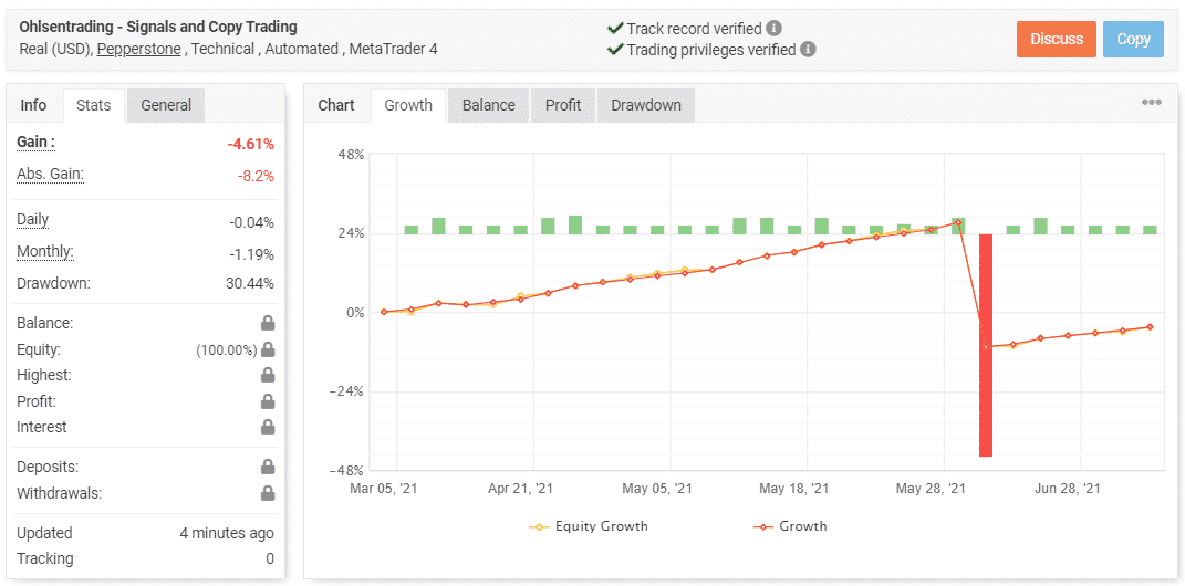 Ohlsen Trading Trading Statistics