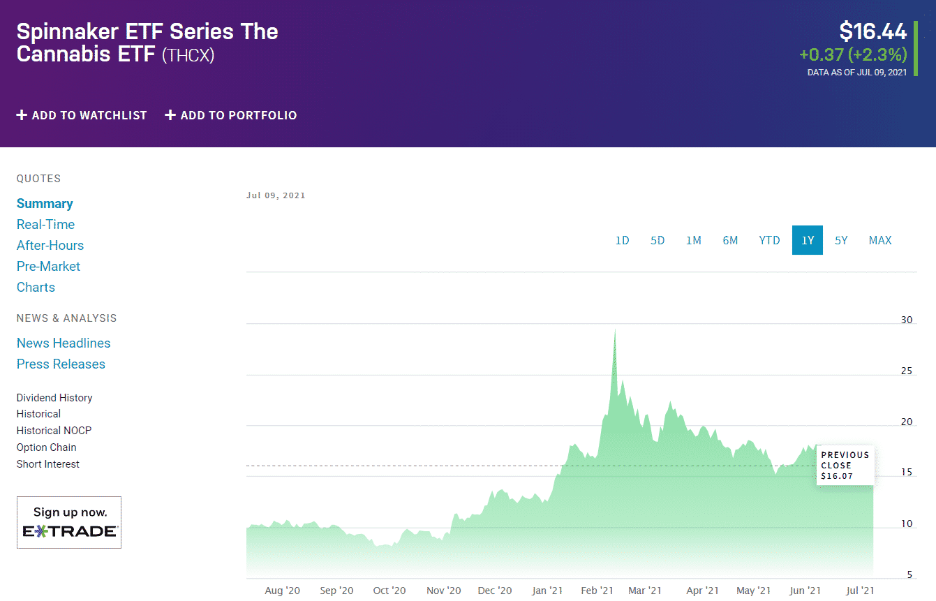 The Cannabis ETF