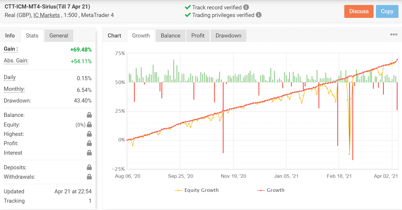 Trading Results Chart