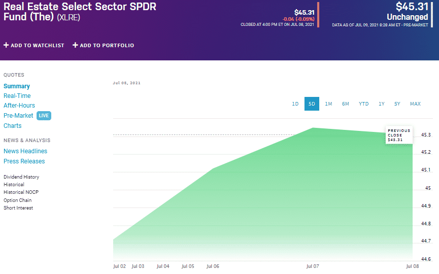 The Real Estate sector SPDR Fund(The) (XLRE)