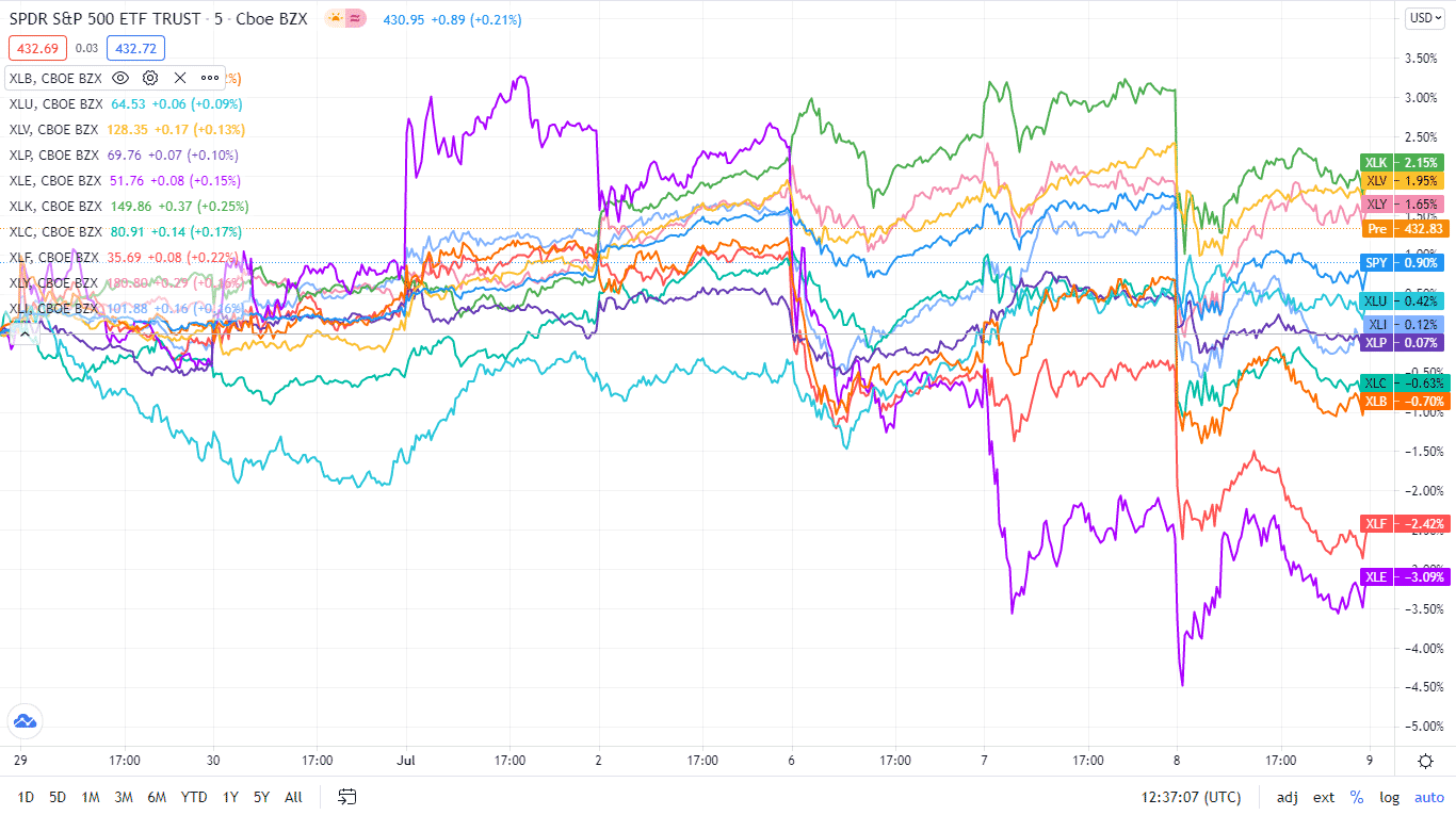 SPDR S&P 500 ETF TRUST