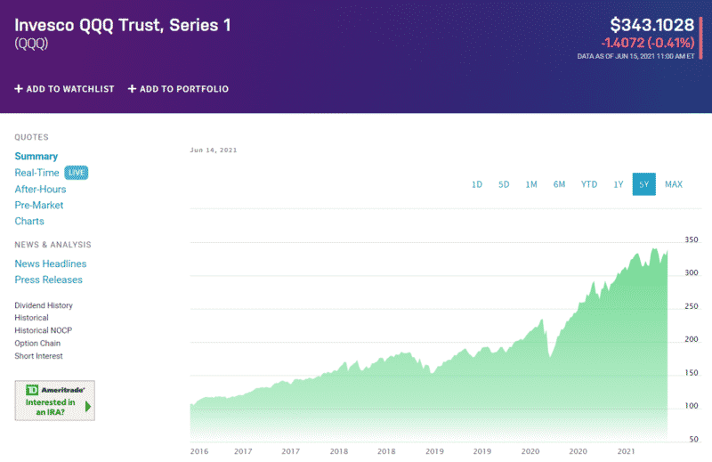 etf that tracks nasdaq