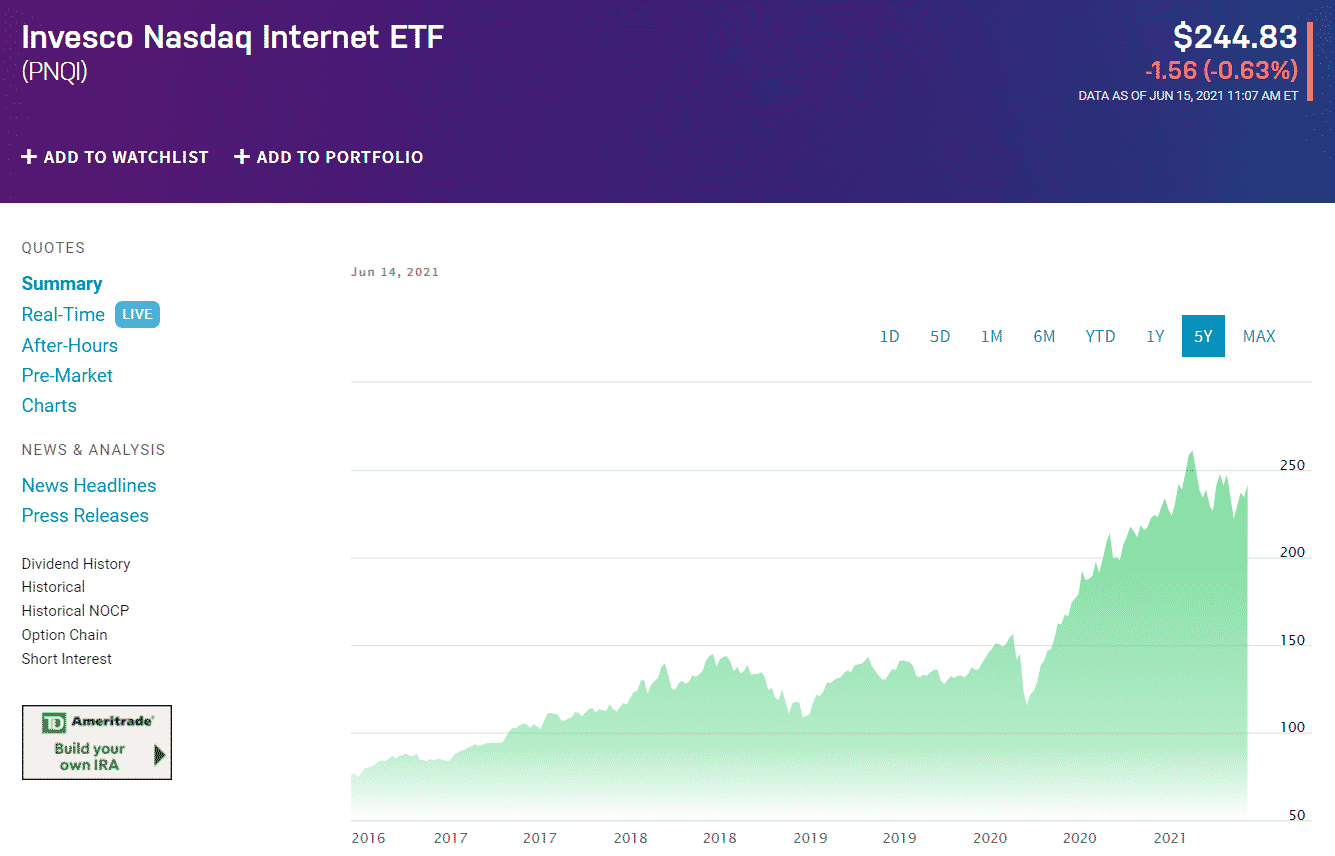 top nasdaq etf