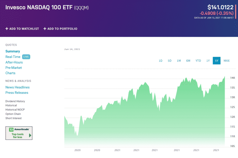 etf that tracks nasdaq