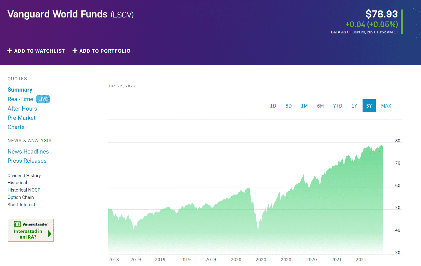 Vanguard World Funds (ESGV)