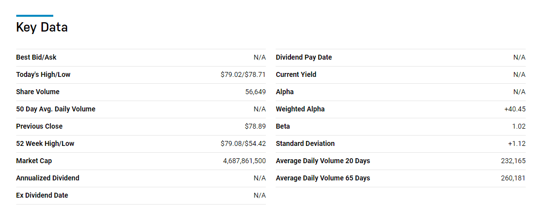 Key Data