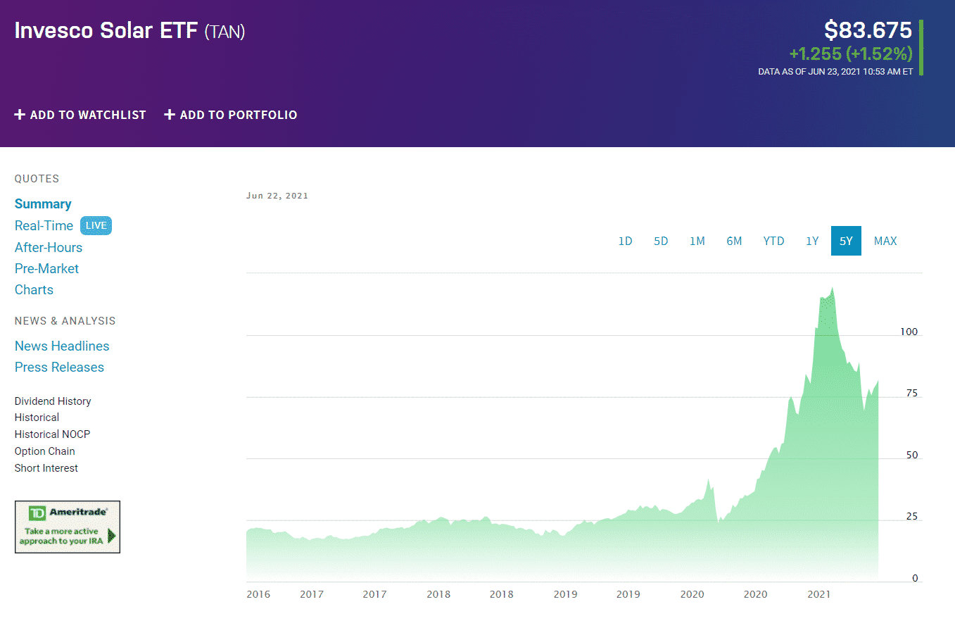 Invesco Solar ETF (TAN)