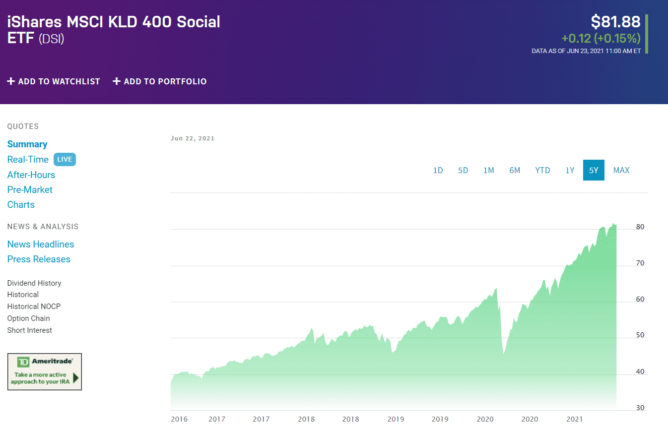 iShares MSCI KLD 400 Social ETF