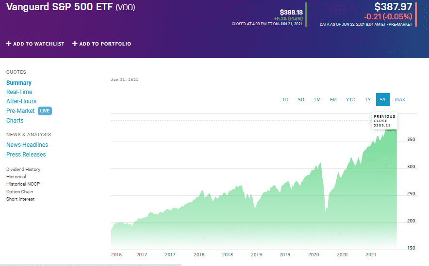 Vanguard S&P 500 ETF (VOO)