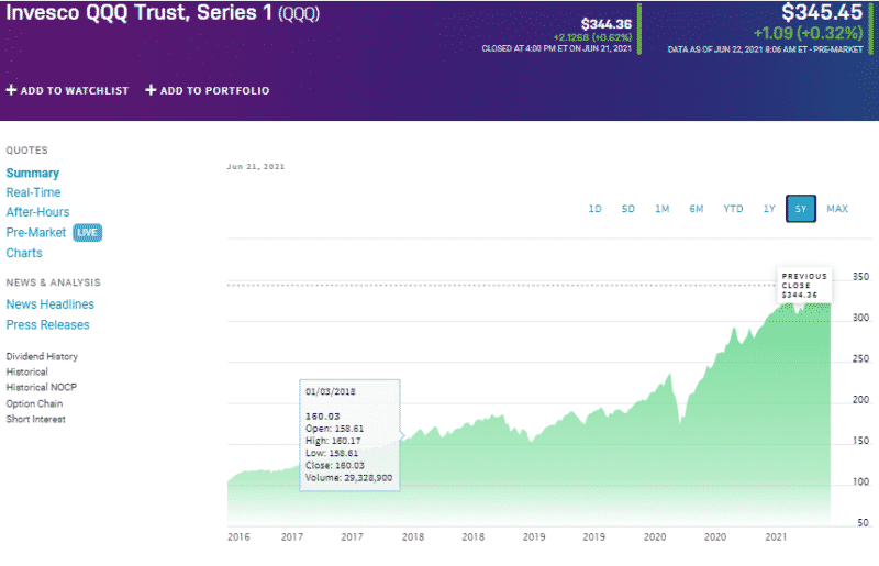 Top 3 Index Tracking ETFs ETFHead