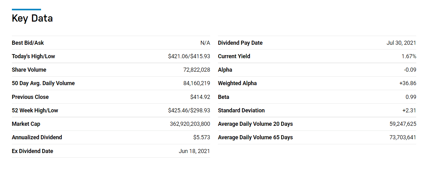 Key Data