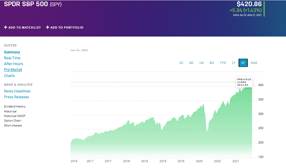 SPDR S&P 500(SPY)