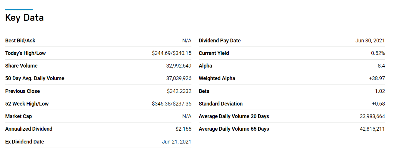 Key Data