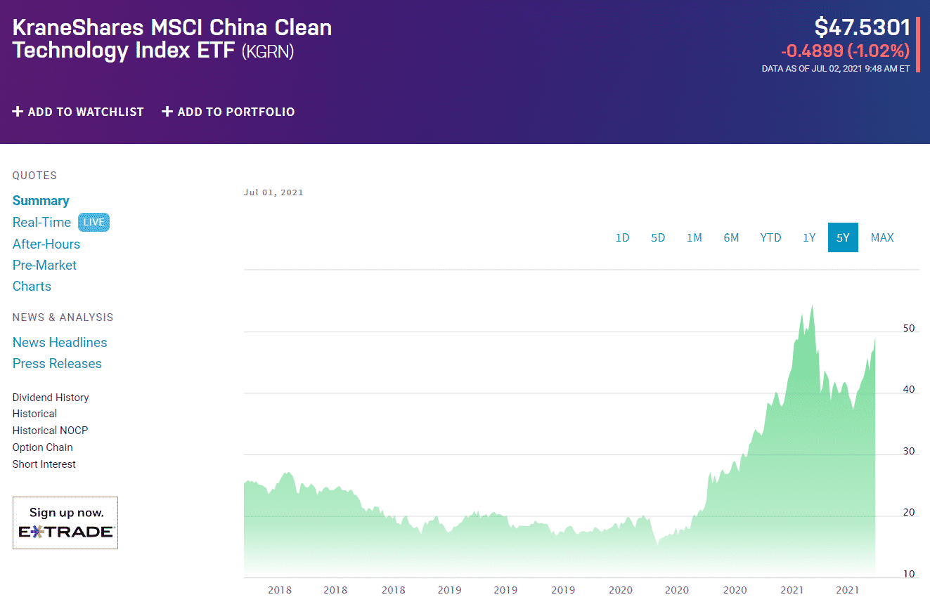 KraneShares MSCI China Clean Technology Index ETF (KGRN)