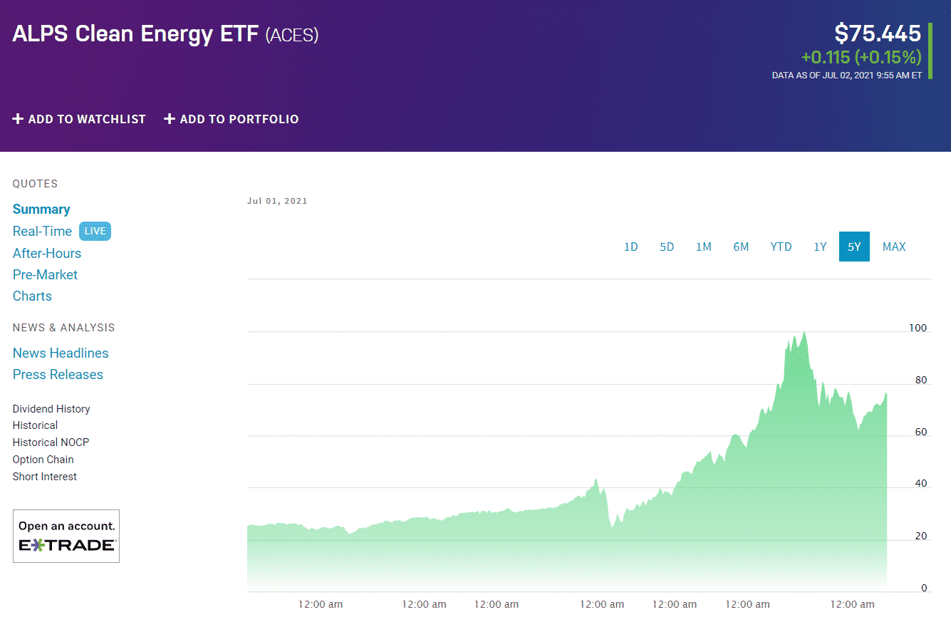 ALPS Clean Energy ETF (ACES)