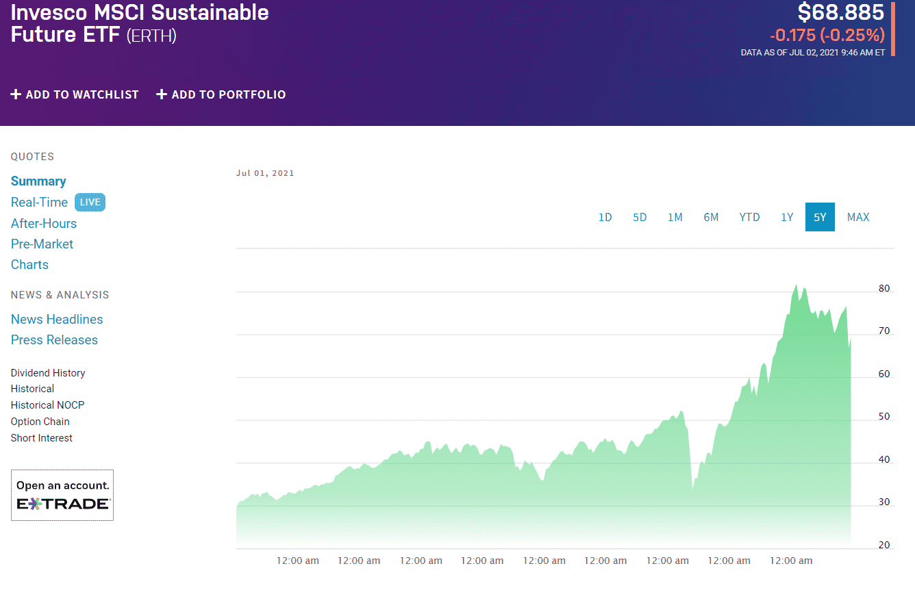 Invesco MSCI Sustainable Future ETF (ERTH)