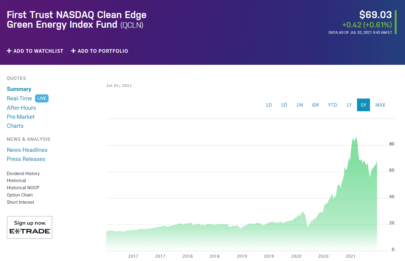 First Trust NASDAQ Clean Edge Green Energy Index Fund (QCLN)