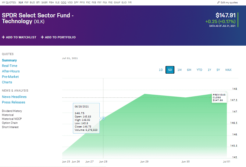 SPDR Select Sector Fund