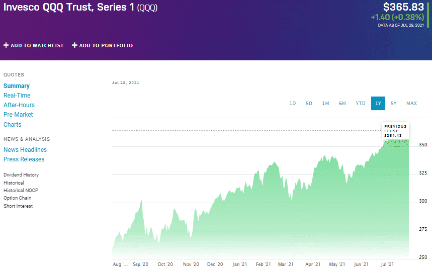 Invesco QQQ Trust, Series 1