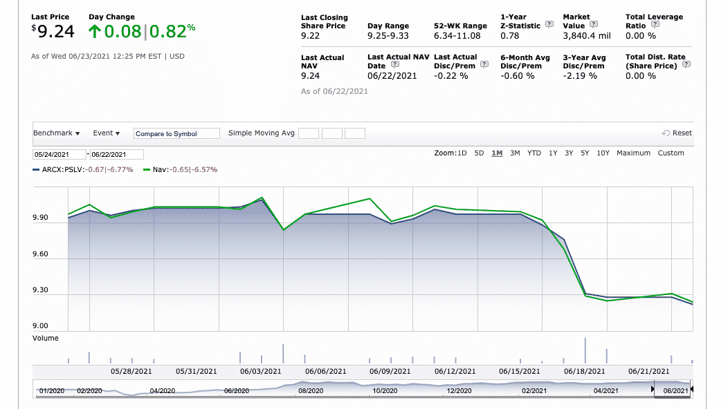 PSLV performance analysis