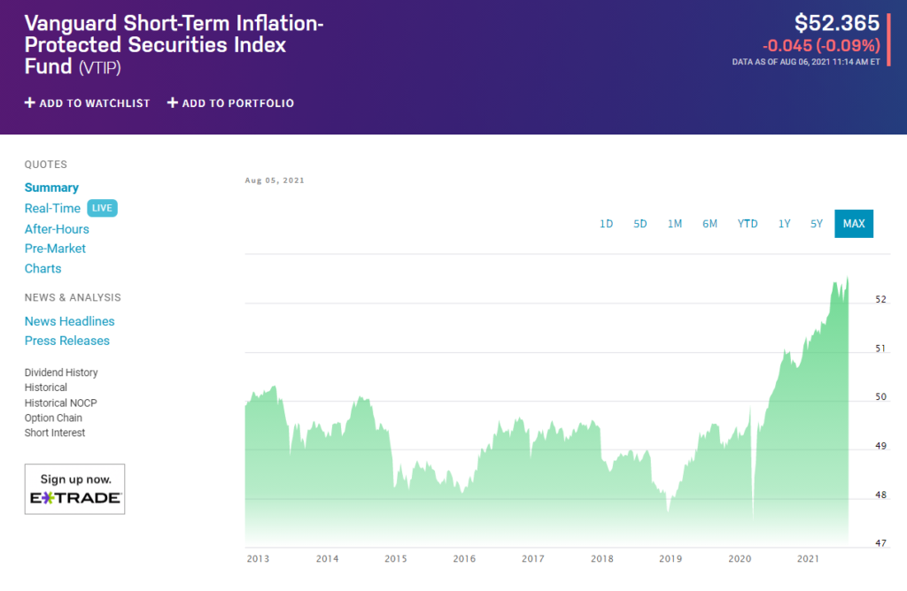 5 Best Inflation Protected Bond Etfs Etfhead